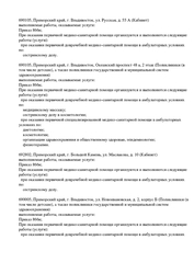 Лицензия клиники Доктор Тафи на Трамвайной — № Л041-01023-25/00367927 от 13 декабря 2019