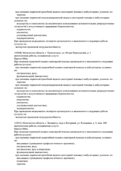 Лицензия клиники Медок Раменки — № ЛО41-01137-77/00555078 от 05 февраля 2019