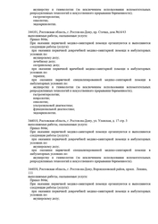 Лицензия клиники Евродон на Вересаева — № Л041-01050-61/01028969 от 22 января 2024