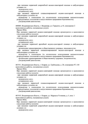 Лицензия клиники Инвитро на Колесниченко — № Л041-01136-36/00574308 от 07 декабря 2020
